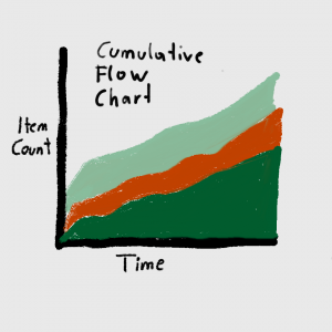 Time Flow Chart Excel